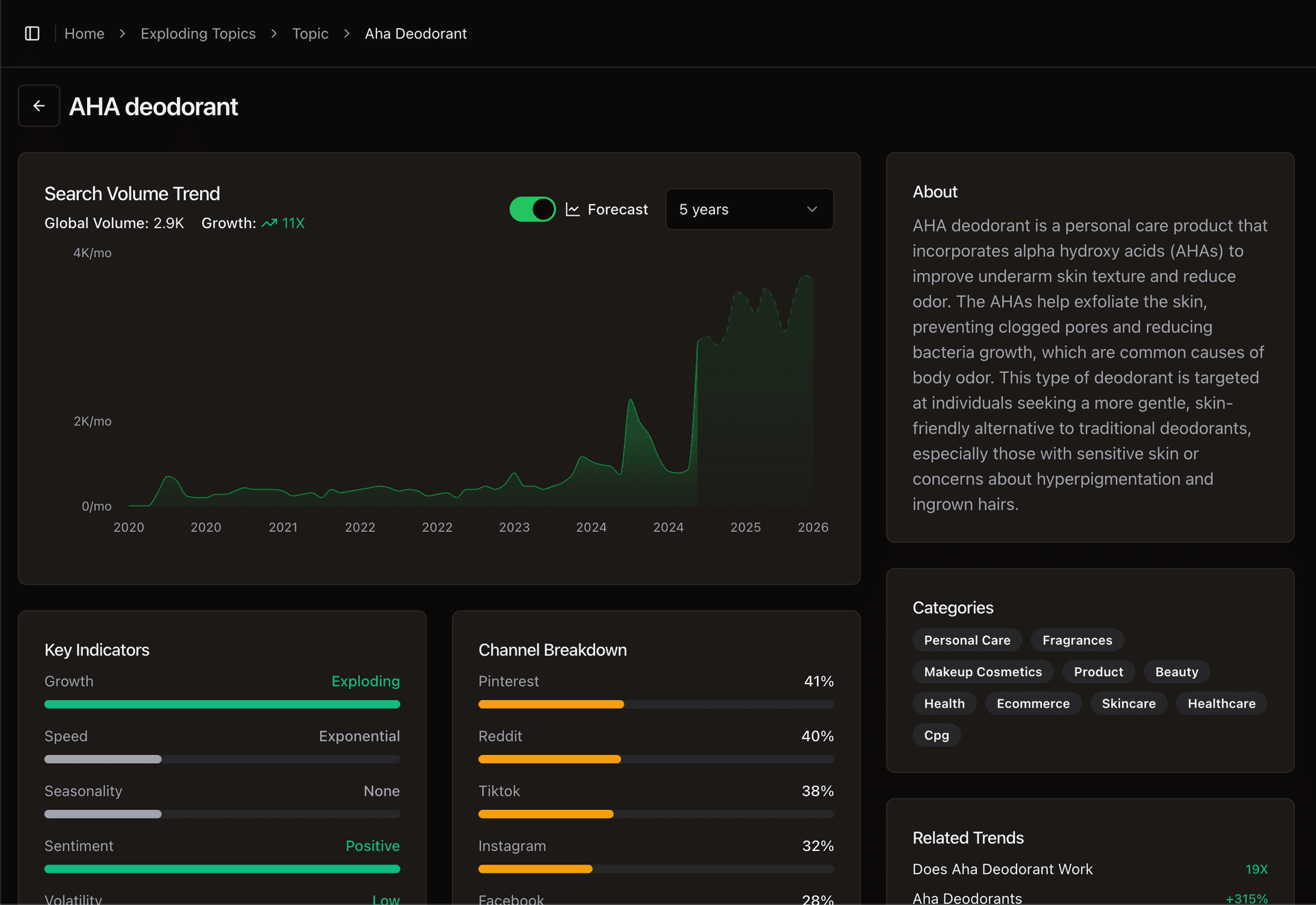 ShopiLab Exploding Topics Tool