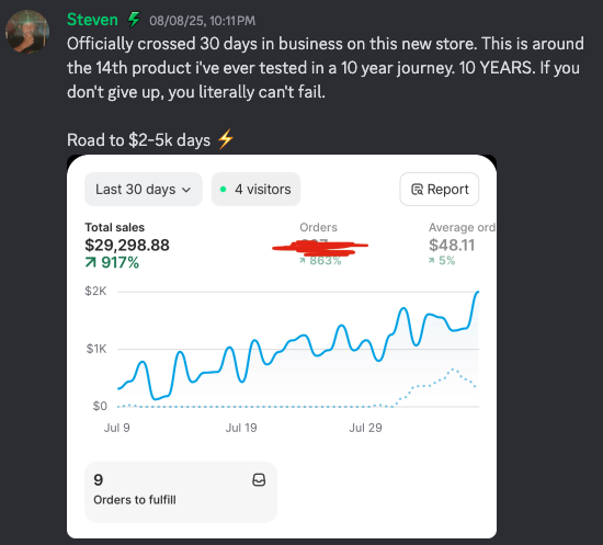 Store Revenue Performance 4