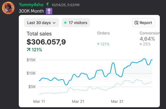 Store Revenue Performance 3
