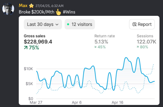 Store Revenue Performance 2